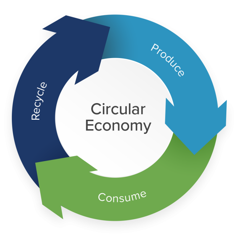 Sustainability - Asia Honour Paper Industries (m) Sdn. Bhd